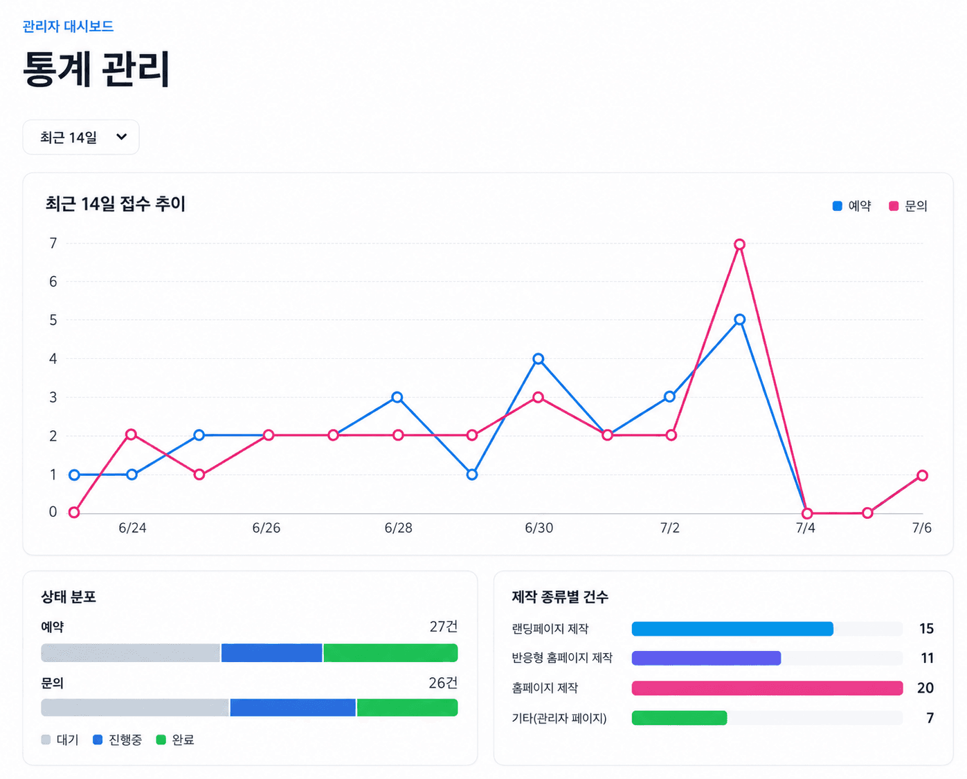 통계와 함께 한 줄씩 쌓이는 DB