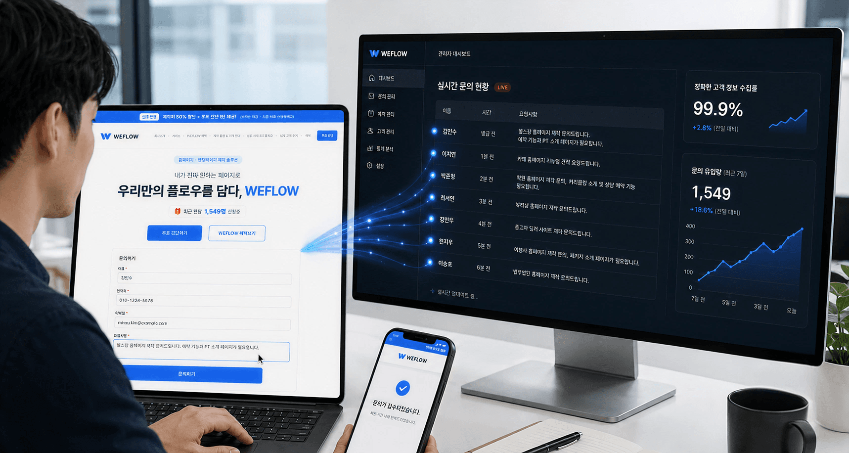 WEFLOW 포트폴리오