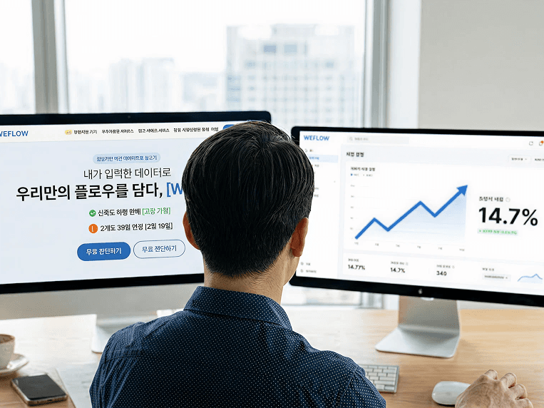 홈페이지로 이어지는 실제 매출